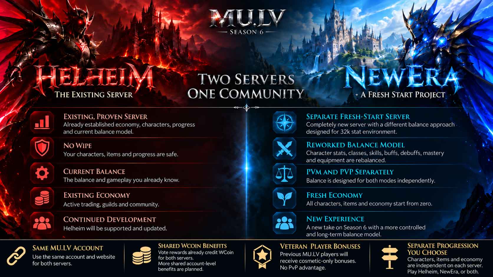 NEWERA - WHAT IS IT, AND WHAT HAPPENS TO HELHEIM?